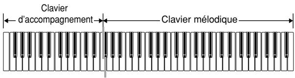 CASIO WK-3300 - Clavier d'accompagnement et clavier mélodique FINGERED - 1