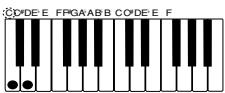 CASIO WK-3300 - Types d'accords - 2