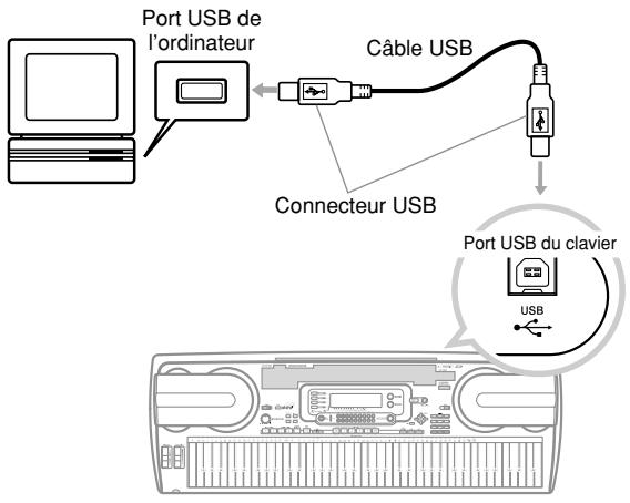CASIO WK-3300 - Pour raccorder le clavier à un ordinateur par le port USB - 1