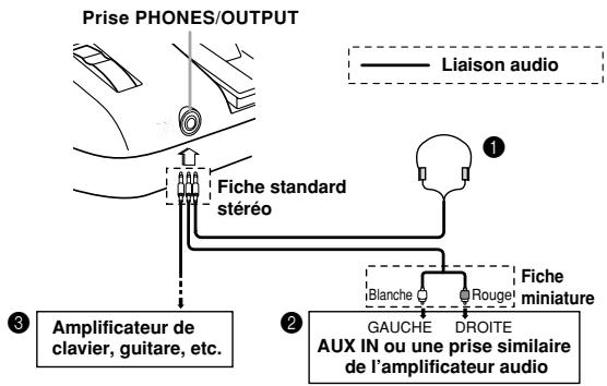 CASIO WK-3300 - Prise casque/sortie - 1