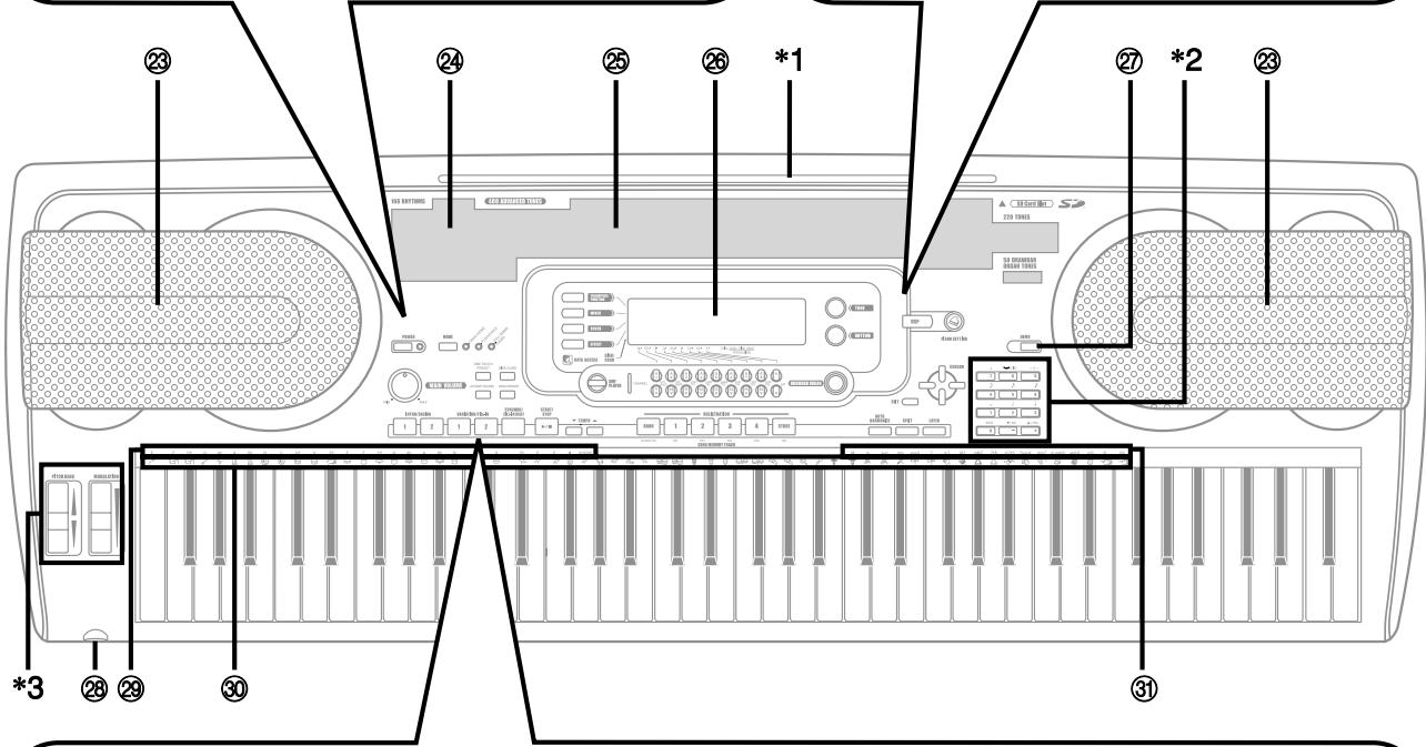 CASIO WK-3300 - Messages MIDI pouvant être envoyés ou reçus par le port USB - 3