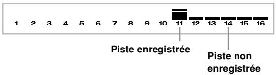 CASIO WK-3300 - Affichage des indicateurs de niveau pendant l'attente d'enregistrement et d'édition - 1