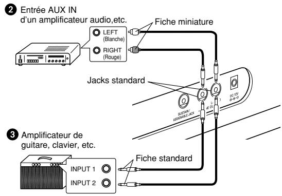 CASIO WK-3300 - Raccordement du casque ① - 1