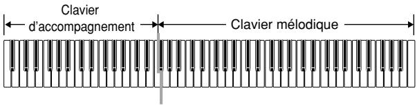 CASIO WK-3300 - Clavier d'accompagnement et clavier mélodique FINGERED - 2