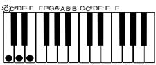 CASIO WK-3300 - Types d'accords - 3