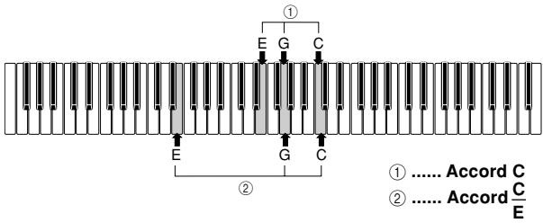 CASIO WK-3300 - Accords reconnus par ce clavier - 4