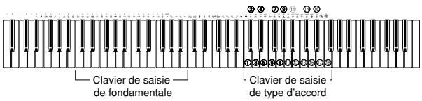 CASIO WK-3300 - Spécification d'accords en mode Normal - 2