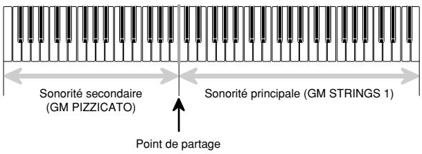 CASIO WK-3300 - PARTAGE - 1