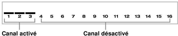 CASIO WK-3300 - Mise en et hors service des canaux - 1