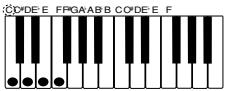 CASIO WK-3300 - Types d'accords - 4