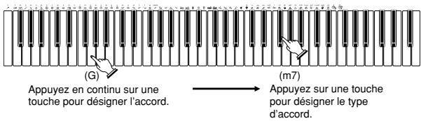 CASIO WK-3300 - Spécification d'accords en mode Normal - 3