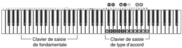CASIO WK-3300 - Spécification d'accords en mode Normal - 1