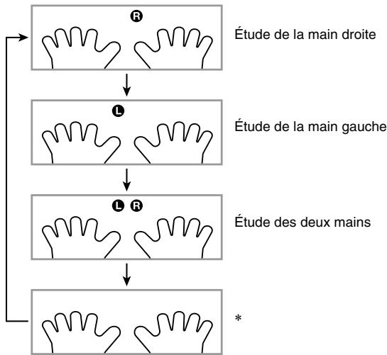 CASIO WK-500 - Appuyez sur ⑧ pour sélectionner la partie que vous poulez apprendre. - 1