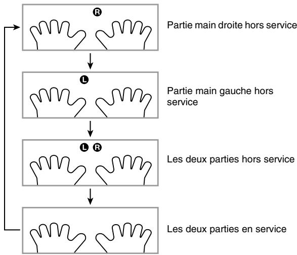 CASIO WK-500 - Mise hors service de la partie d'une main pour l'apprender (Selection de partie) - 1