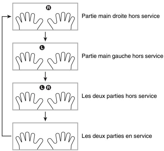 CASIO LK-230 - Appuyez sur ⑩ pour sélectionner la partie que vous voulez mettre hors service. - 1