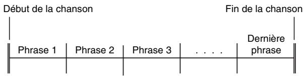 CASIO LK-230 - Phrases - 1