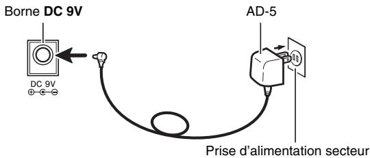 CASIO LK-230 - Utilisation de l'adaptateur secteur - 1