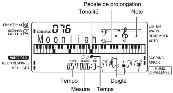 CASIO LK-230 - Utilisez le pavé numérique pour préciser le numéro de la chanson souhaitée. - 1