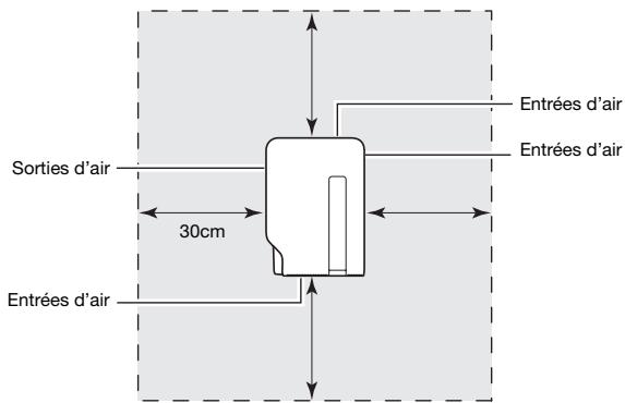 CASIO XJ-A141,  XJ-A146,  XJ-A241,  XJ-A246,  XJ-A251,  XJ-A256 - Précautions concernant l'installation - 1