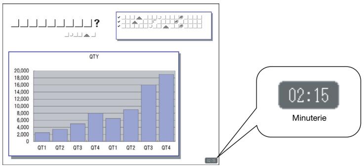 CASIO XJ-A141,  XJ-A146,  XJ-A241,  XJ-A246,  XJ-A251,  XJ-A256 - Minuterie de présentation - 1