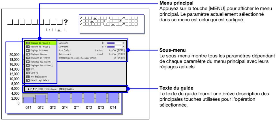 CASIO XJ-A141,  XJ-A146,  XJ-A241,  XJ-A246,  XJ-A251,  XJ-A256 - Affichage du menu de configuration - 1