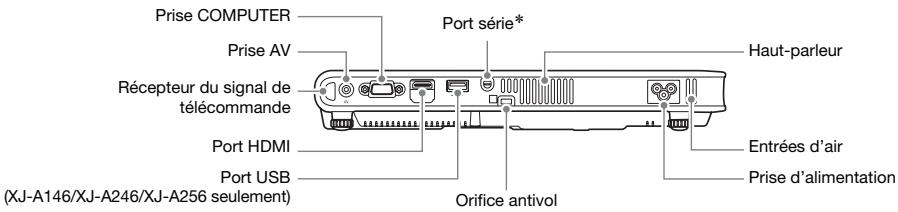 CASIO XJ-A141,  XJ-A146,  XJ-A241,  XJ-A246,  XJ-A251,  XJ-A256 - Prises arrière - 1