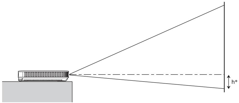 CASIO XJ-A141,  XJ-A146,  XJ-A241,  XJ-A246,  XJ-A251,  XJ-A256 - Distance de projection et taille d'écran - 1