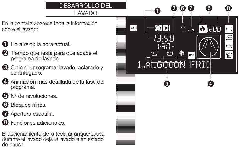 FAGOR FA-4812 - Descisionar el bloqueo - 5