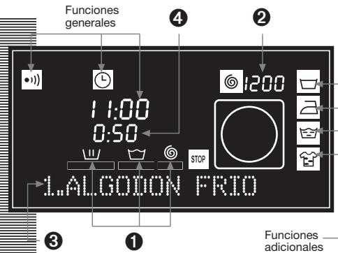 FAGOR FA-4812 - nota ecológica - 2