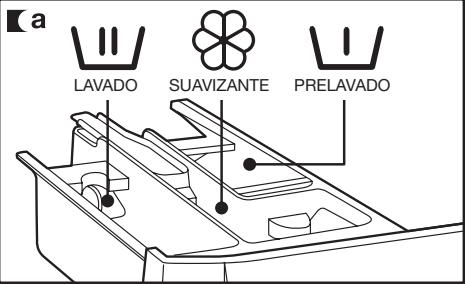 FAGOR FA-4812 - Importante - 1