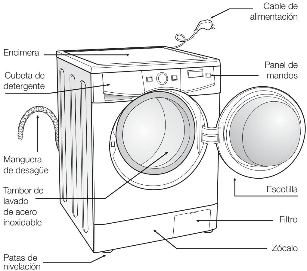 FAGOR FA-4812 - instruciones de seguridad - 1