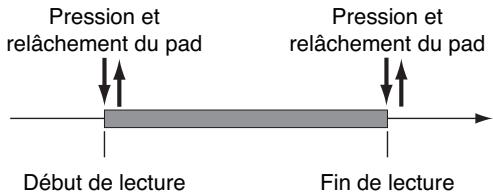 ROLAND SP404 - Lecture de l'échantillon en maintenant le pad appuyé (gate playback) ou après relâchement (trigger playback) - 3
