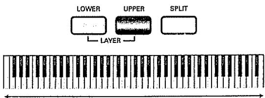 ROLAND A-37 - Modes de clavier - 1