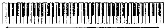 ROLAND A-37 - Modes de clavier - 5