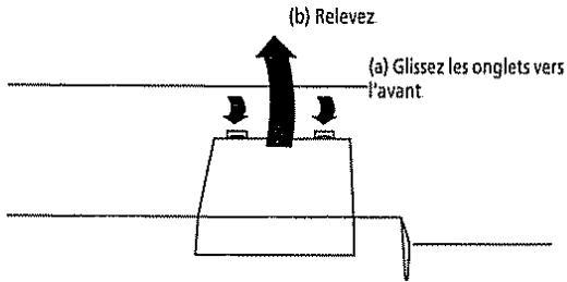 ROLAND A-37 - Changement des piles - 1