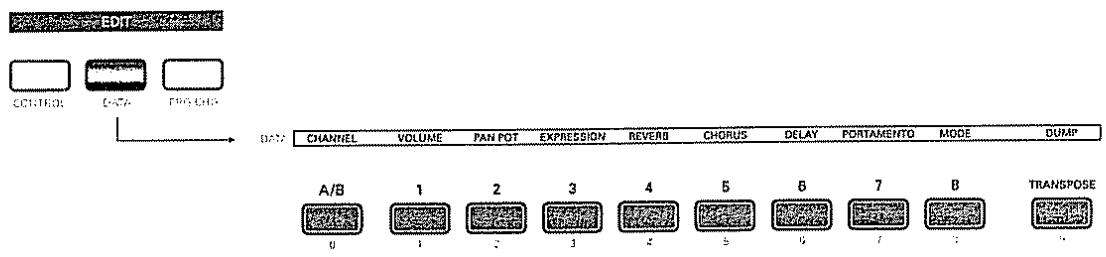 ROLAND A-37 - Paramètres DATA - 1