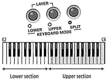 LAYER LOWER UPPER KEYBOARD MODE SPLIT E2 C6 Lower section Upper section