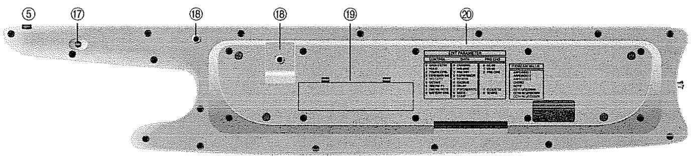ROLAND AX-7 - Description des éléments - 3