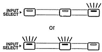 ROLAND BR-8 - Si INPUT SELECT [LINE] ou [SIMUL] est allumé - 1