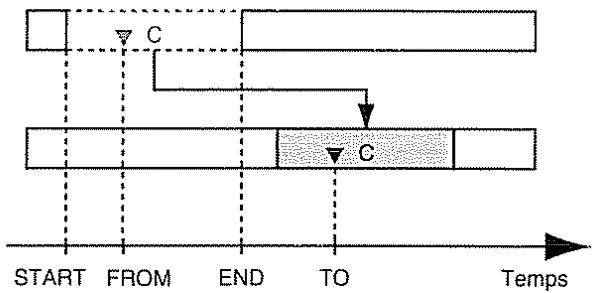 ROLAND BR-8 - Déplacement de données d'interprétation -Track Move - 3