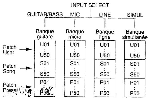 ROLAND BR-8 - A propos des Patches et banques - 1