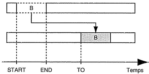 ROLAND BR-8 - Déplacement de données d'interprétation -Track Move - 2