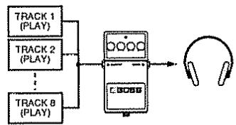 ROLAND BR-8 - Changement des connexions d'effet par insertion - 10