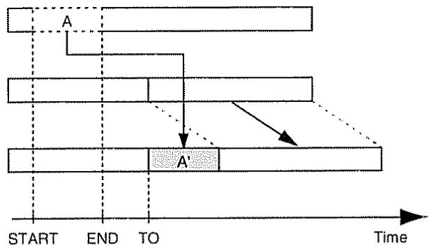 ROLAND BR-8 - Example 4: Déplacement + Insertion de piste - 1