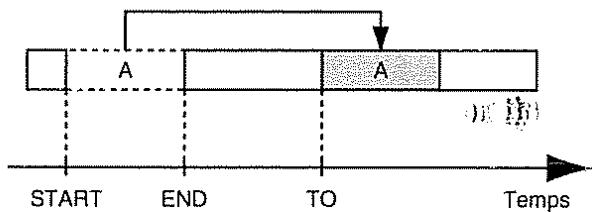 ROLAND BR-8 - Déplacement de données d'interprétation -Track Move - 1