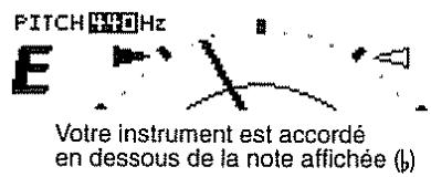 ROLAND BR-8 - Procedure d'accord - 2