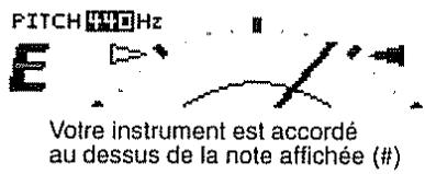 ROLAND BR-8 - Procedure d'accord - 1