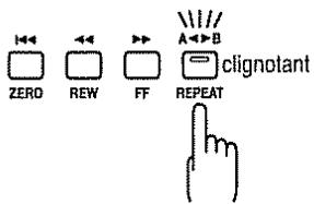 ROLAND BR-8 - Mémorisez l'emplacement de début de répétition (A). - 1