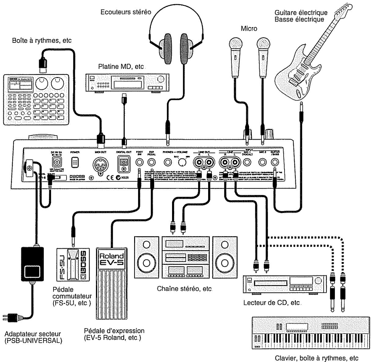 ROLAND BR-8 - Etape 1. Connexion des apparils externes - 1