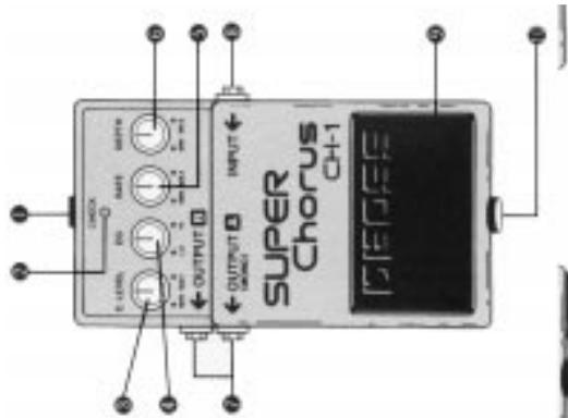 ROLAND CH-1 - Indicateur CHECK - 1
